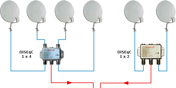 Virtual Remote for ProgDVB